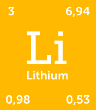 Elementbezeichnung Lithium